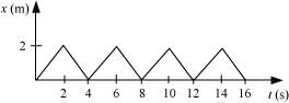 NCERT Solutions Class 11 Physics Chapter 4 - Laws of Motion